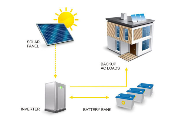 off grid arrangements